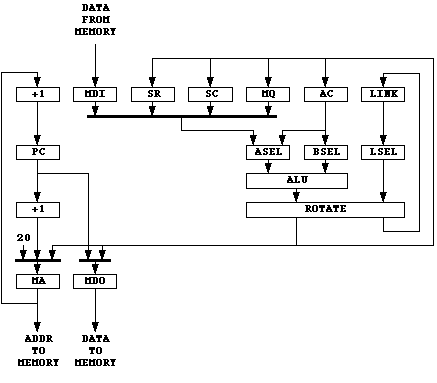 cpu block diagram